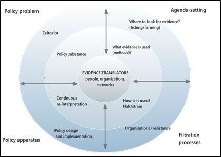 evidence-translation-model